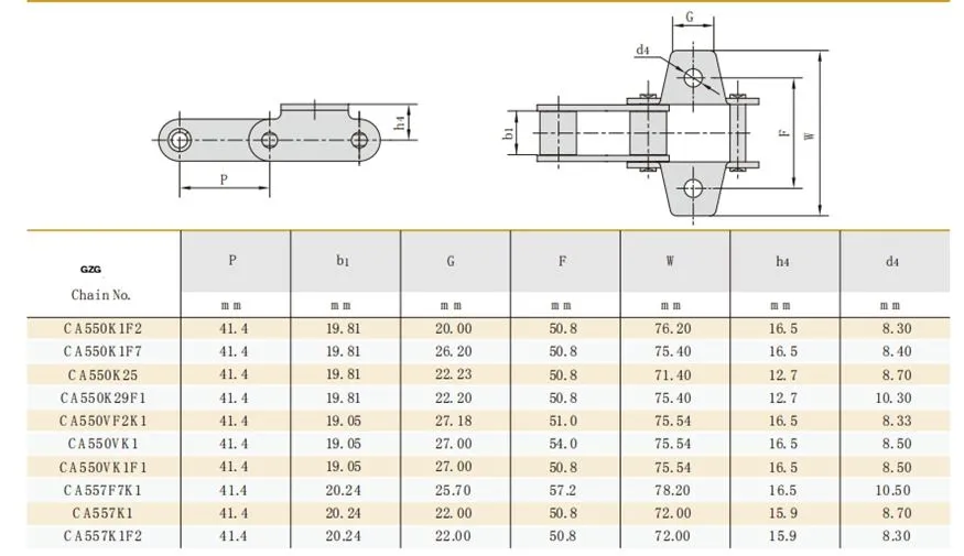 Agricultural Chain with Attachments technical data